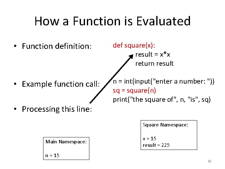 How a Function is Evaluated • Function definition: def square(x): result = x*x return