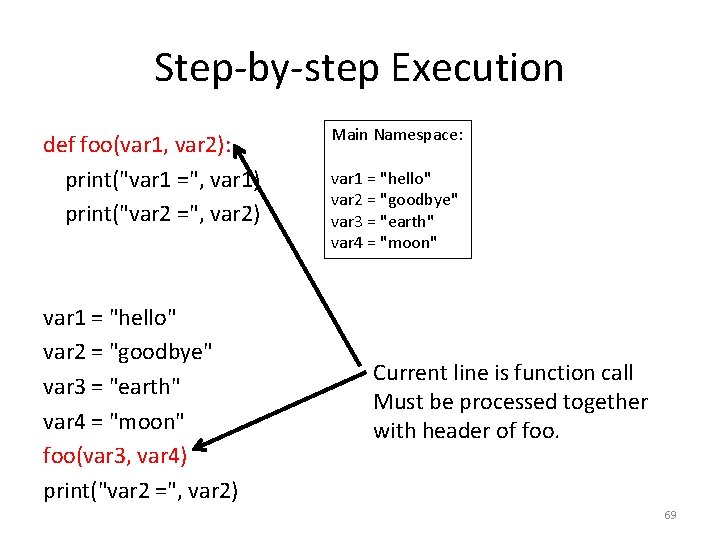 Step-by-step Execution def foo(var 1, var 2): print("var 1 =", var 1) print("var 2