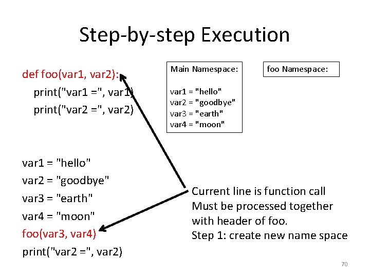 Step-by-step Execution def foo(var 1, var 2): print("var 1 =", var 1) print("var 2