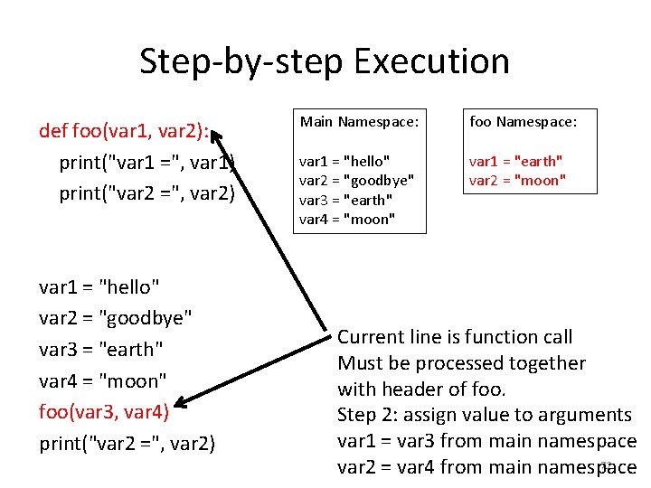Step-by-step Execution def foo(var 1, var 2): print("var 1 =", var 1) print("var 2
