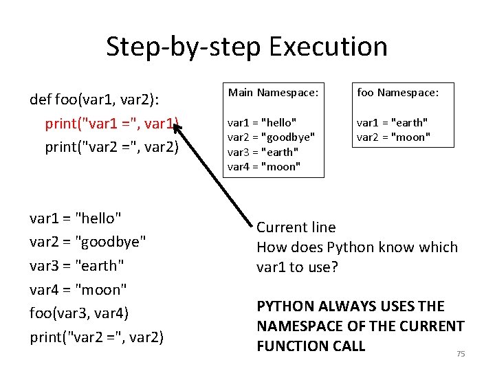 Step-by-step Execution def foo(var 1, var 2): print("var 1 =", var 1) print("var 2