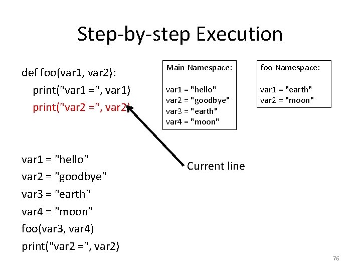 Step-by-step Execution def foo(var 1, var 2): print("var 1 =", var 1) print("var 2