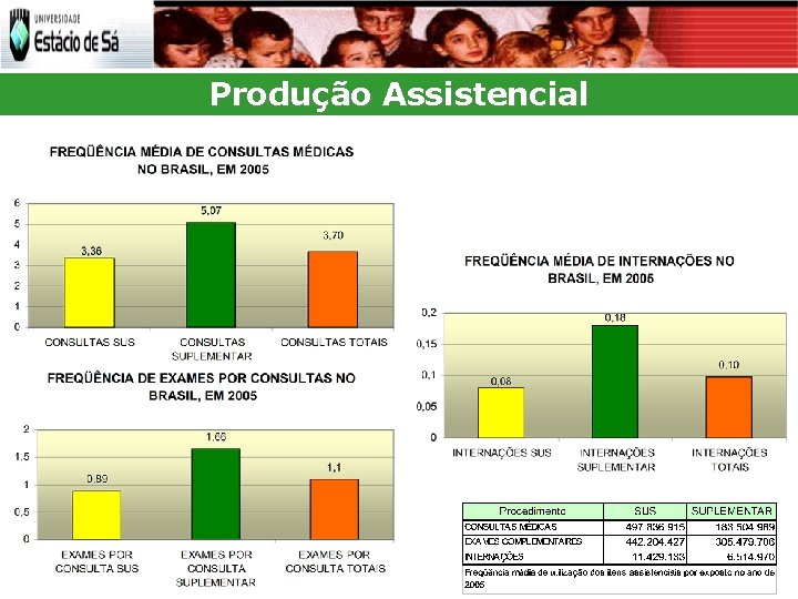 Produção Assistencial 