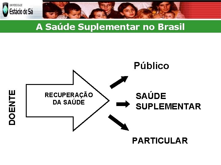 A Saúde Suplementar no Brasil DOENTE Público RECUPERAÇÃO DA SAÚDE SUPLEMENTAR PARTICULAR 