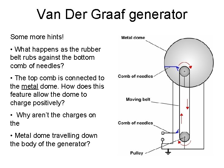 Van Der Graaf generator Some more hints! • What happens as the rubber belt