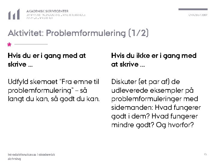 AKADEMISK SKRIVECENTER OKTOBER 2009 DANMARKS PÆDAGOGISKE UNIVERSITETSSKOLE AARHUS UNIVERSITET Aktivitet: Problemformulering (1/2) * Hvis