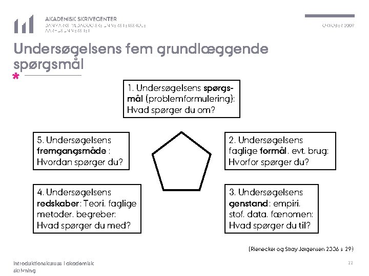 AKADEMISK SKRIVECENTER OKTOBER 2009 DANMARKS PÆDAGOGISKE UNIVERSITETSSKOLE AARHUS UNIVERSITET Undersøgelsens fem grundlæggende spørgsmål *