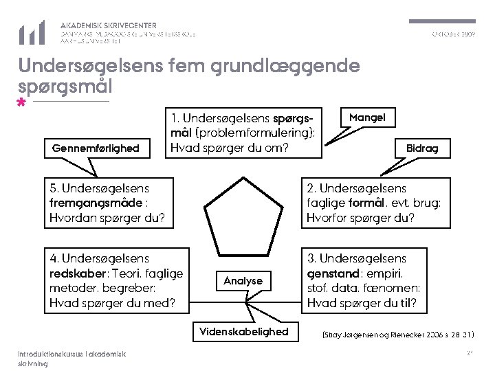 AKADEMISK SKRIVECENTER OKTOBER 2009 DANMARKS PÆDAGOGISKE UNIVERSITETSSKOLE AARHUS UNIVERSITET Undersøgelsens fem grundlæggende spørgsmål *