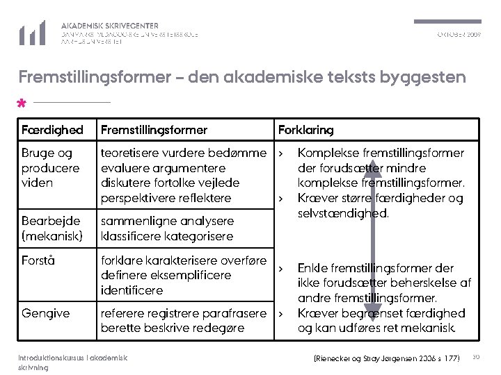 AKADEMISK SKRIVECENTER OKTOBER 2009 DANMARKS PÆDAGOGISKE UNIVERSITETSSKOLE AARHUS UNIVERSITET Fremstillingsformer – den akademiske teksts