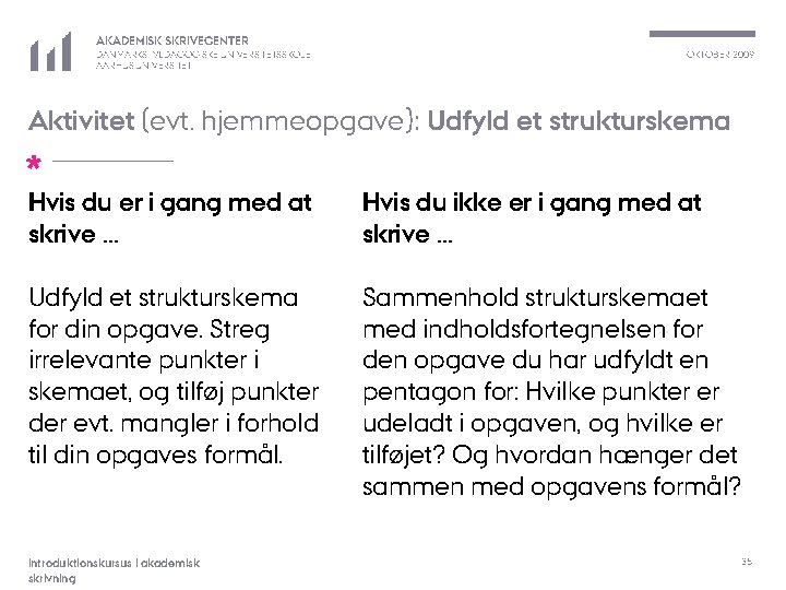 AKADEMISK SKRIVECENTER DANMARKS PÆDAGOGISKE UNIVERSITETSSKOLE AARHUS UNIVERSITET OKTOBER 2009 Aktivitet (evt. hjemmeopgave): Udfyld et