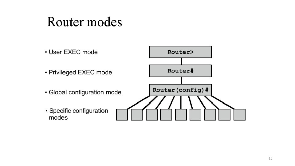 Router modes 10 