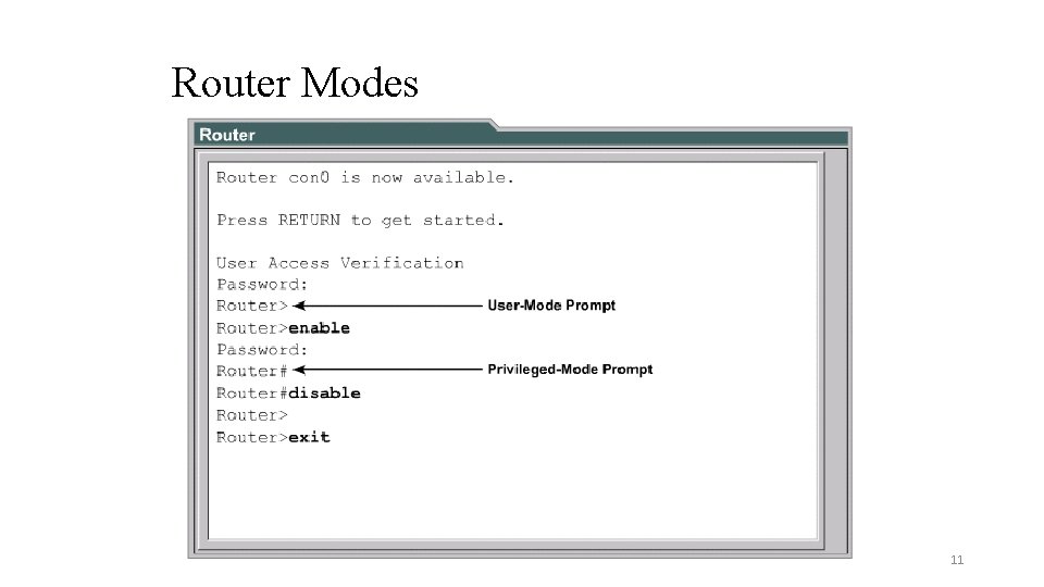 Router Modes 11 