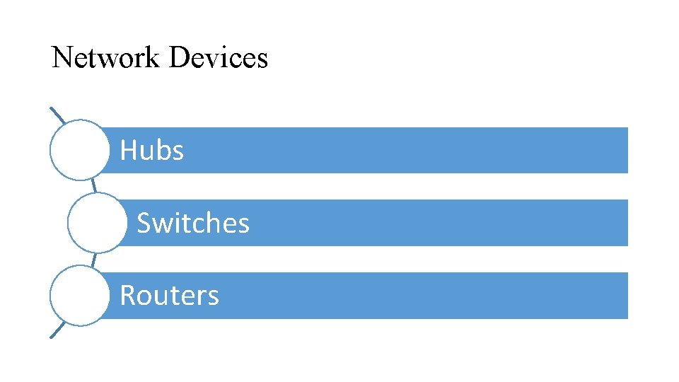 Network Devices Hubs Switches Routers 