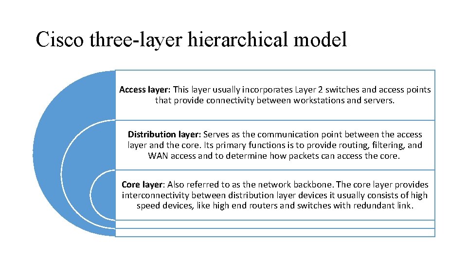 Cisco three-layer hierarchical model Access layer: This layer usually incorporates Layer 2 switches and