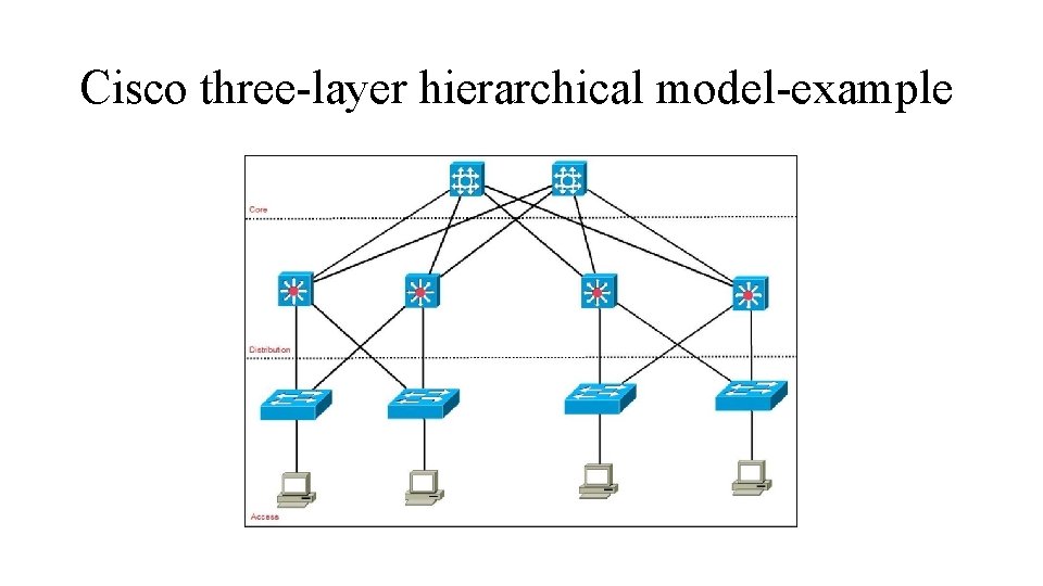 Cisco three-layer hierarchical model-example 