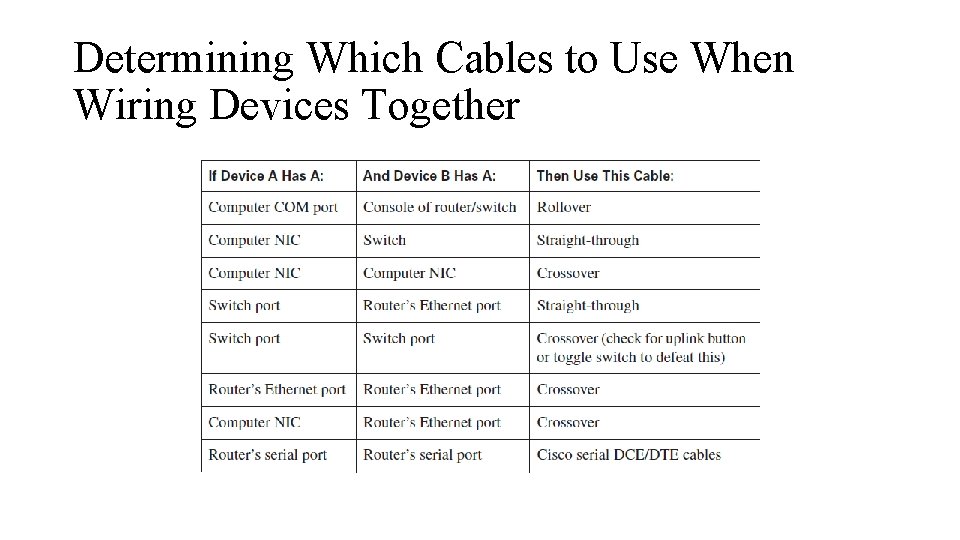 Determining Which Cables to Use When Wiring Devices Together 