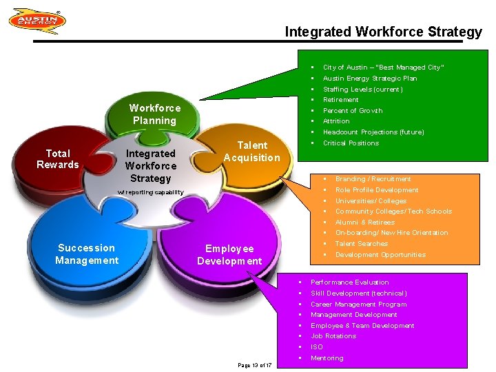 Integrated Workforce Strategy § § § § Workforce Planning Total Rewards Integrated Workforce Strategy