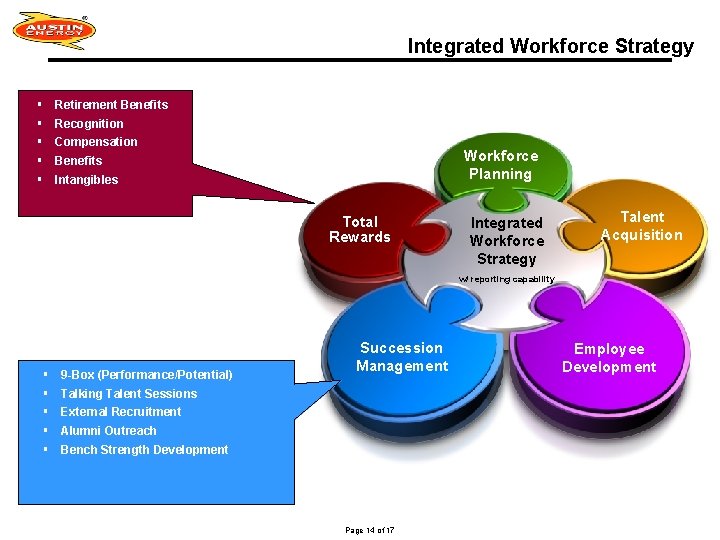 Integrated Workforce Strategy § § § Retirement Benefits Recognition Compensation Workforce Planning Benefits Intangibles Integrated Workforce Strategy § § § Retirement Benefits Recognition Compensation Workforce Planning Benefits Intangibles
