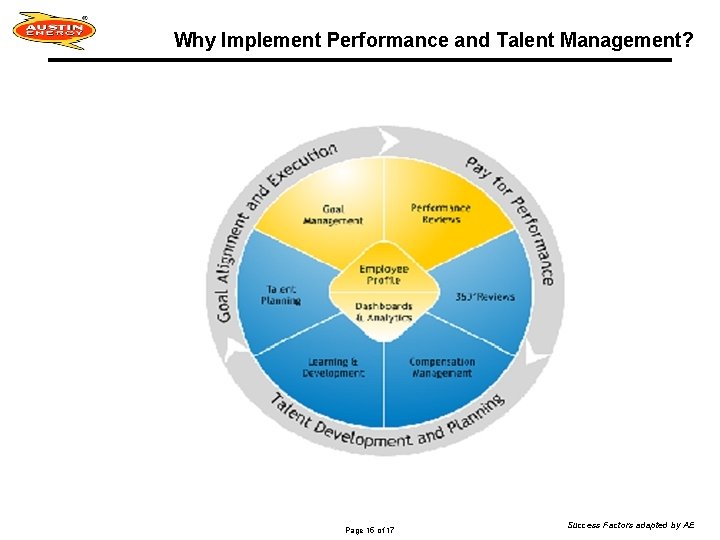 Why Implement Performance and Talent Management? Page 15 of 17 Success Factors adapted by