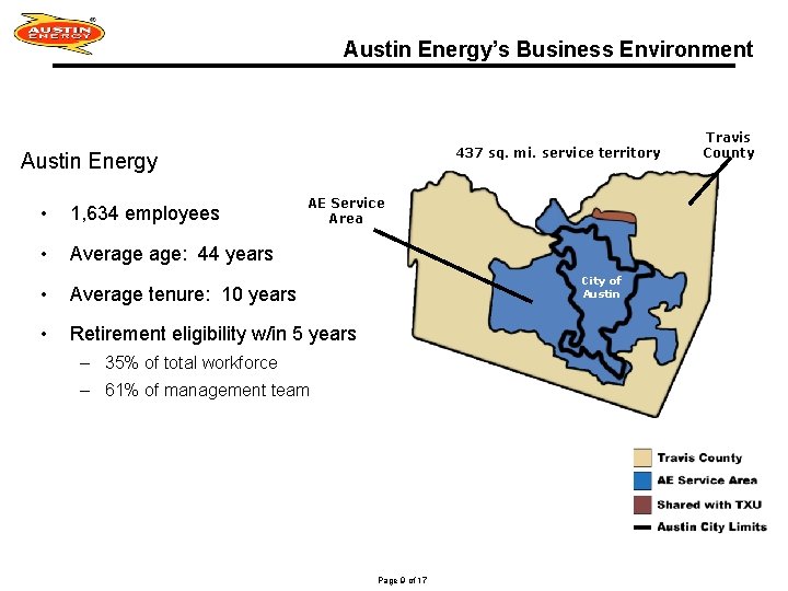 Austin Energy’s Business Environment 437 sq. mi. service territory Austin Energy • 1, 634