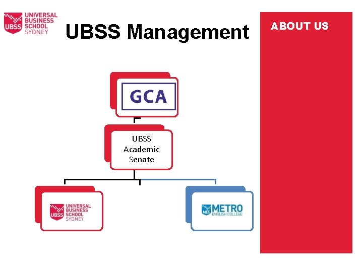 UBSS Management GCA Board UBSS Academic Senate UBSS ABOUT US 