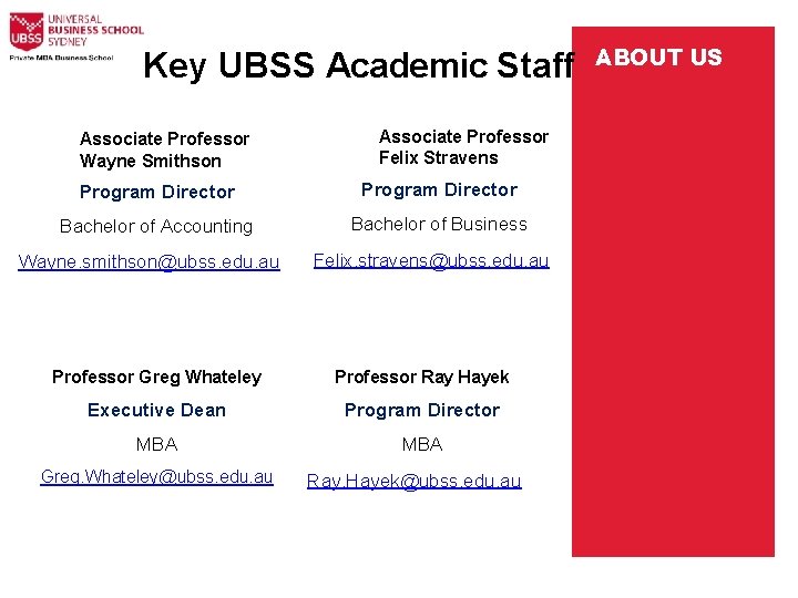Key UBSS Academic Staff Associate Professor Wayne Smithson Associate Professor Felix Stravens Program Director