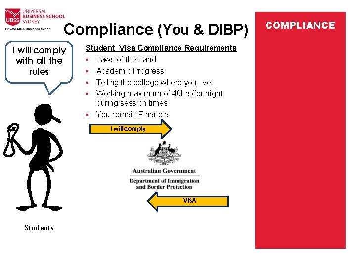 Compliance (You & DIBP) I will comply with all the rules Student Visa Compliance