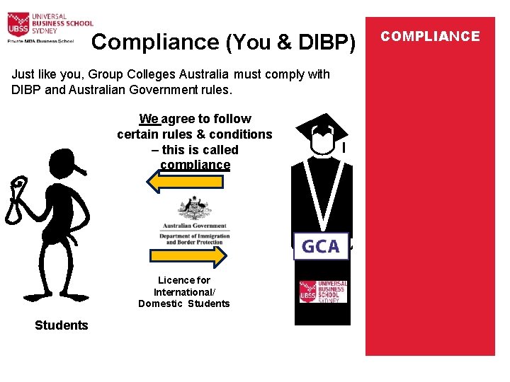 Compliance (You & DIBP) Just like you, Group Colleges Australia must comply with DIBP