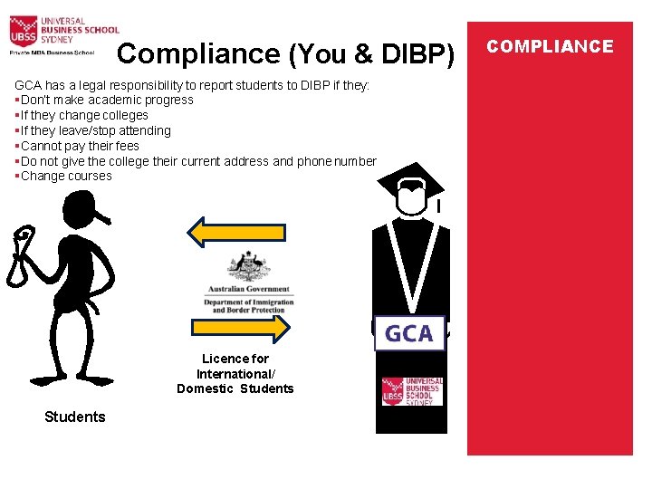 Compliance (You & DIBP) GCA has a legal responsibility to report students to DIBP