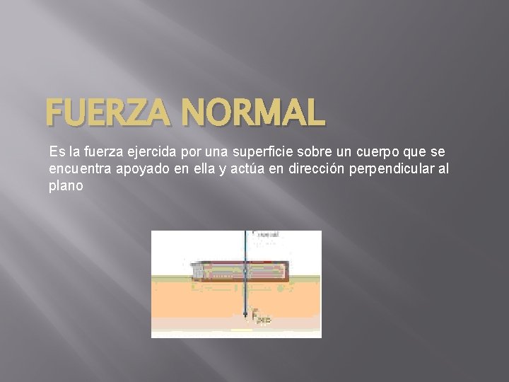 FUERZA NORMAL Es la fuerza ejercida por una superficie sobre un cuerpo que se