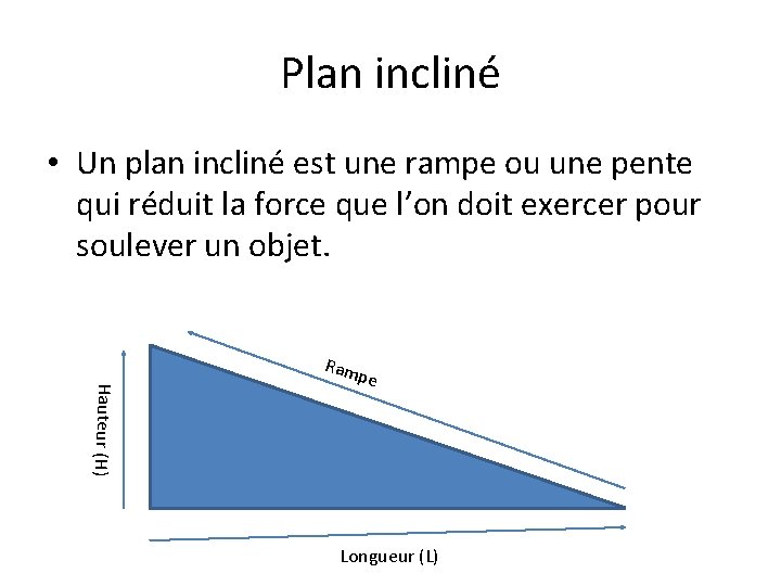 Plan incliné • Un plan incliné est une rampe ou une pente qui réduit
