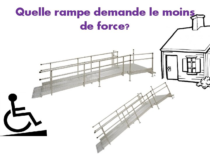 Quelle rampe demande le moins de force? 