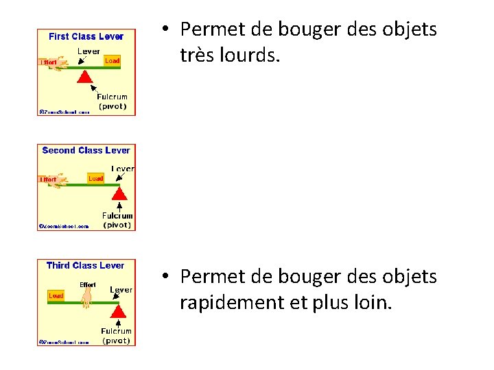  • Permet de bouger des objets très lourds. • Permet de bouger des