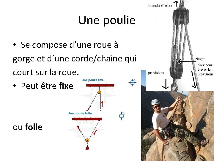 Une poulie • Se compose d’une roue à gorge et d’une corde/chaîne qui court