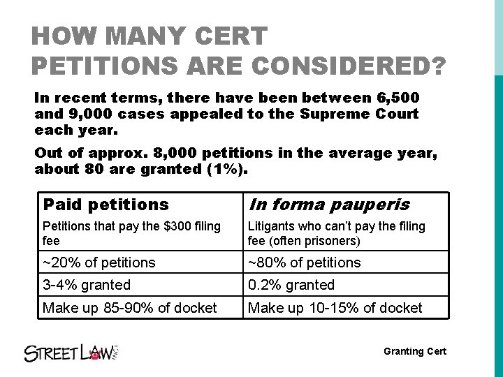 HOW MANY CERT PETITIONS ARE CONSIDERED? In recent terms, there have been between 6,