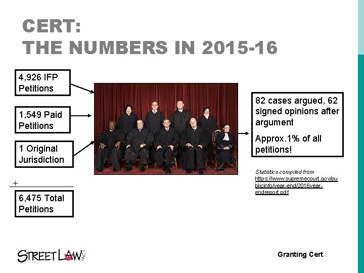 CERT: THE NUMBERS IN 2015 -16 4, 926 IFP Petitions 1, 549 Paid Petitions