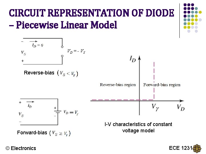 CIRCUIT REPRESENTATION OF DIODE – Piecewise Linear Model VD = - V S Reverse-bias