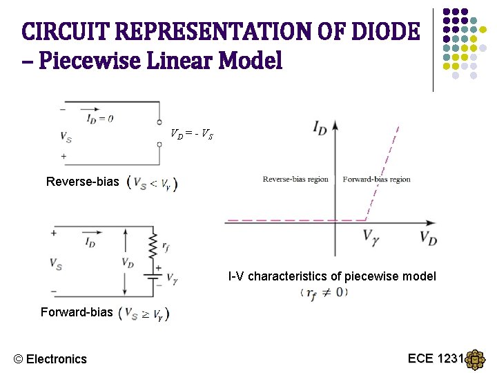 CIRCUIT REPRESENTATION OF DIODE – Piecewise Linear Model VD = - V S Reverse-bias