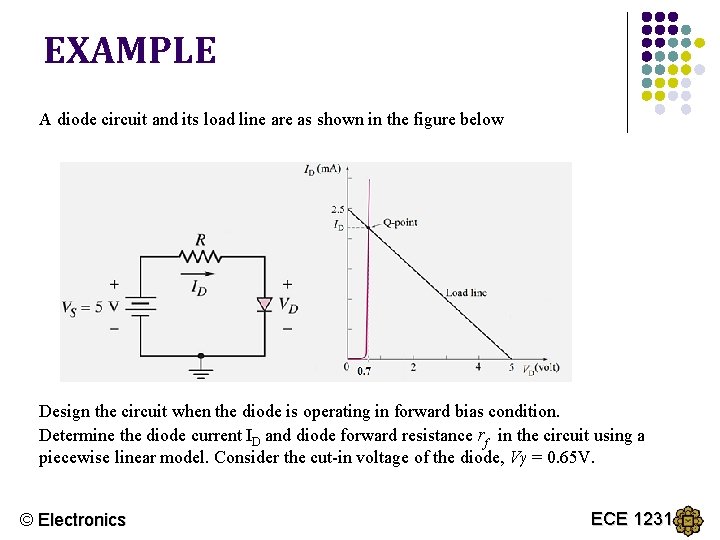 EXAMPLE A diode circuit and its load line are as shown in the figure