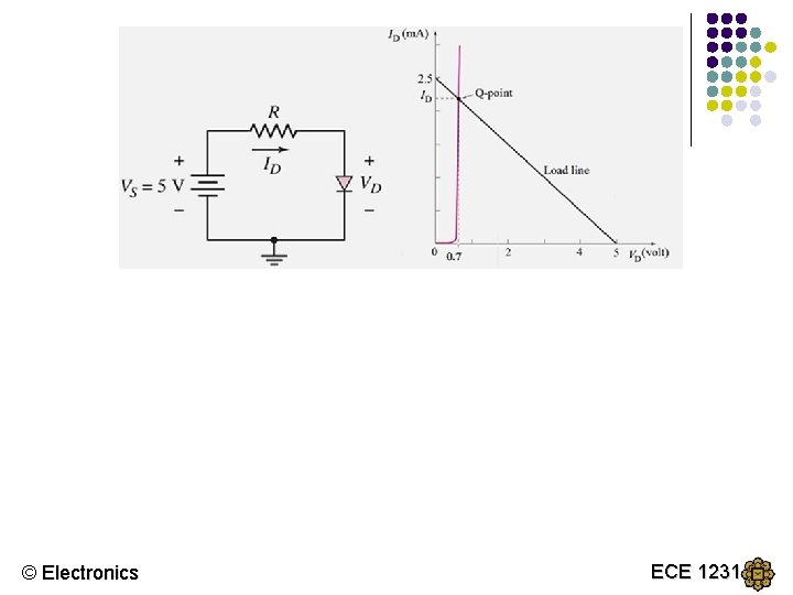 ID R + V D – 5 = 0 ID = -VD/R + 5/