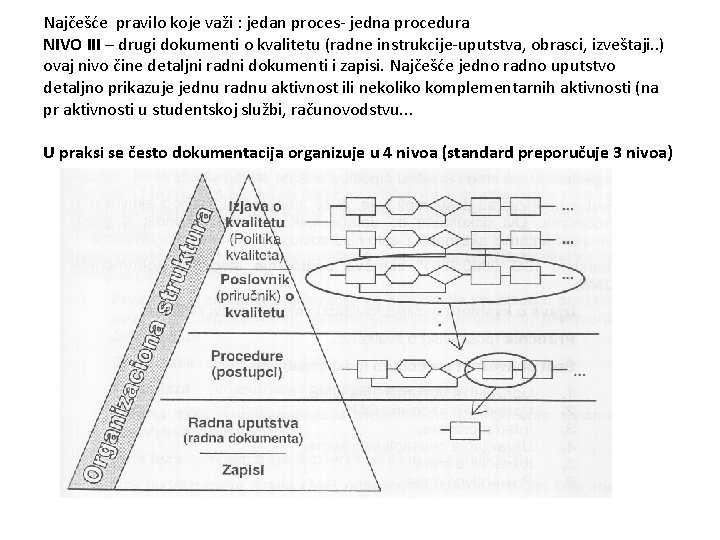 Najčešće pravilo koje važi : jedan proces- jedna procedura NIVO III – drugi dokumenti