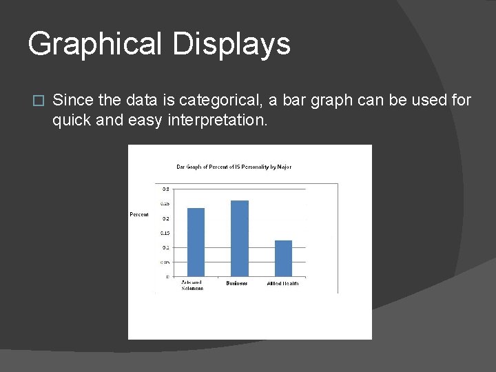 Graphical Displays � Since the data is categorical, a bar graph can be used