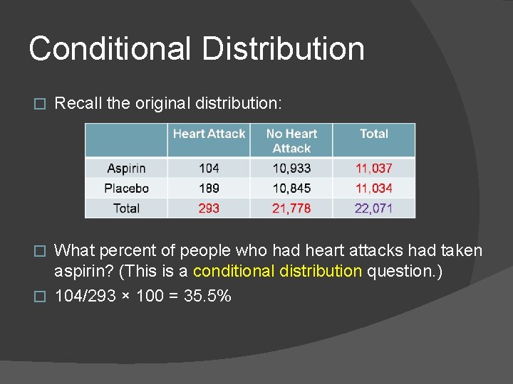 Conditional Distribution � Recall the original distribution: What percent of people who had heart