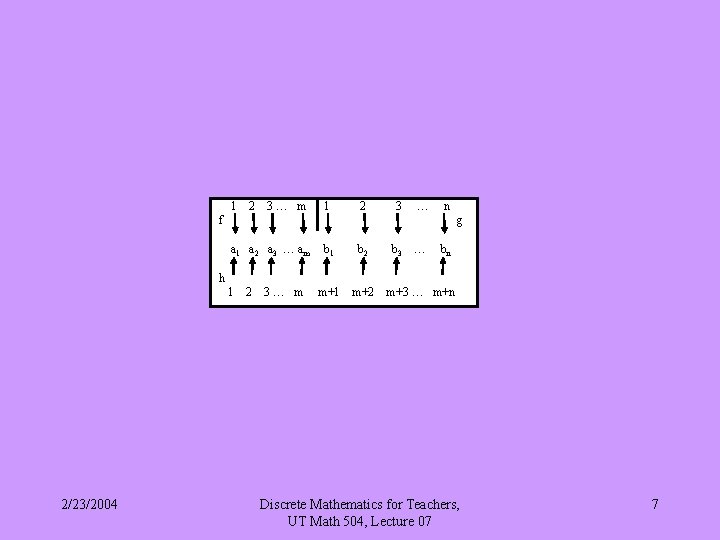  1 2 3 … m 1 2 3 … n f g a