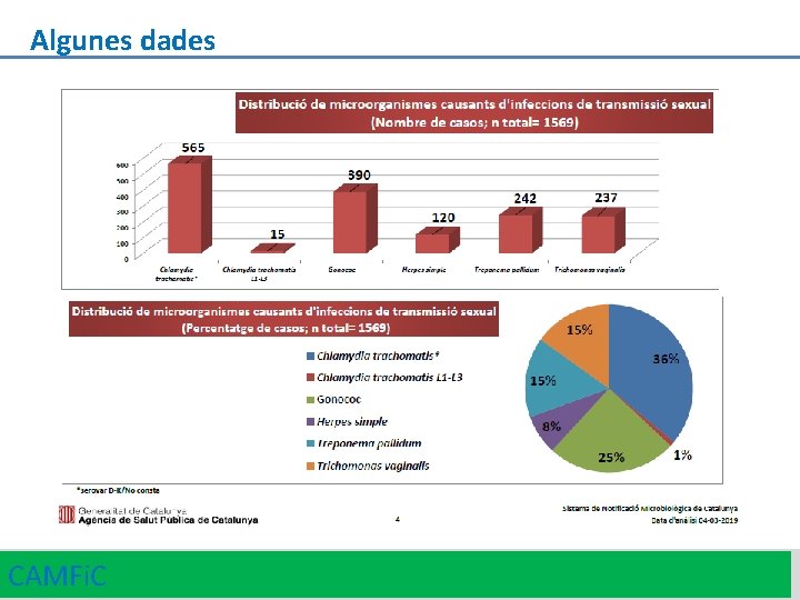 Algunes dades CAMFi. C 8 