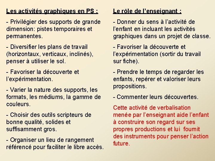 Les activités graphiques en PS : Le rôle de l’enseignant : - Privilégier des Les activités graphiques en PS : Le rôle de l’enseignant : - Privilégier des