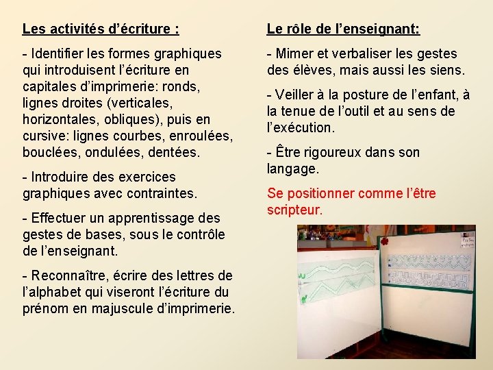 Les activités d’écriture : Le rôle de l’enseignant: - Identifier les formes graphiques qui Les activités d’écriture : Le rôle de l’enseignant: - Identifier les formes graphiques qui