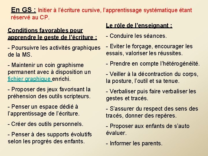 En GS : Initier à l’écriture cursive, l’apprentissage systématique étant réservé au CP. Conditions En GS : Initier à l’écriture cursive, l’apprentissage systématique étant réservé au CP. Conditions