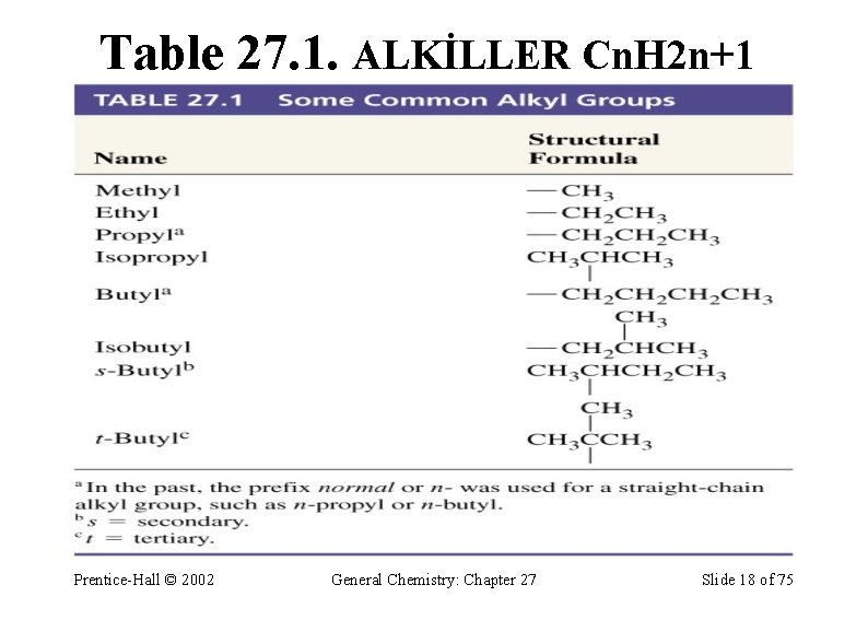 Table 27. 1. ALKİLLER Cn. H 2 n+1 Prentice-Hall © 2002 General Chemistry: Chapter