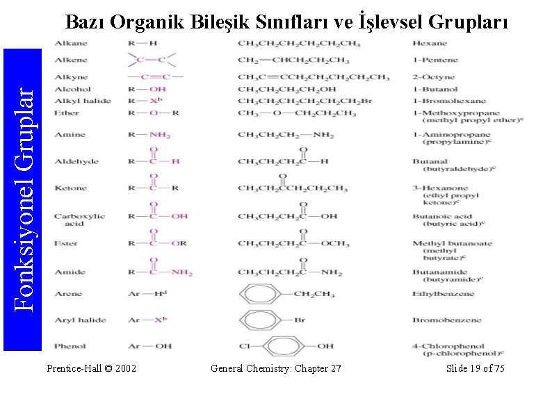 Fonksiyonel Gruplar Bazı Organik Bileşik Sınıfları ve İşlevsel Grupları Prentice-Hall © 2002 General Chemistry: